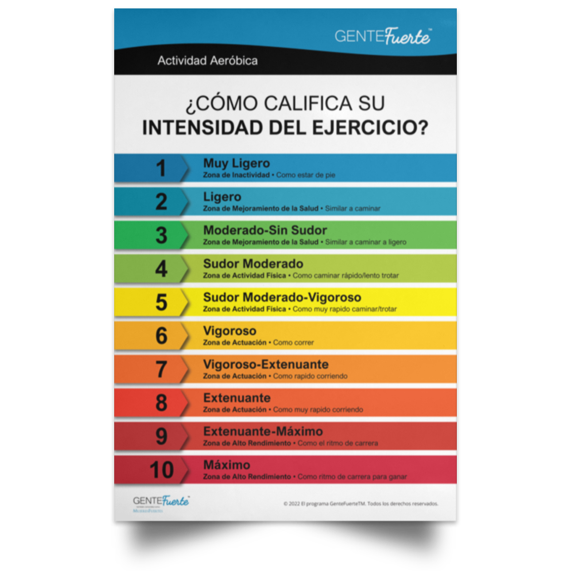Póster de intensidad del ejercicio (actividad aeróbica) – StrongPeople
